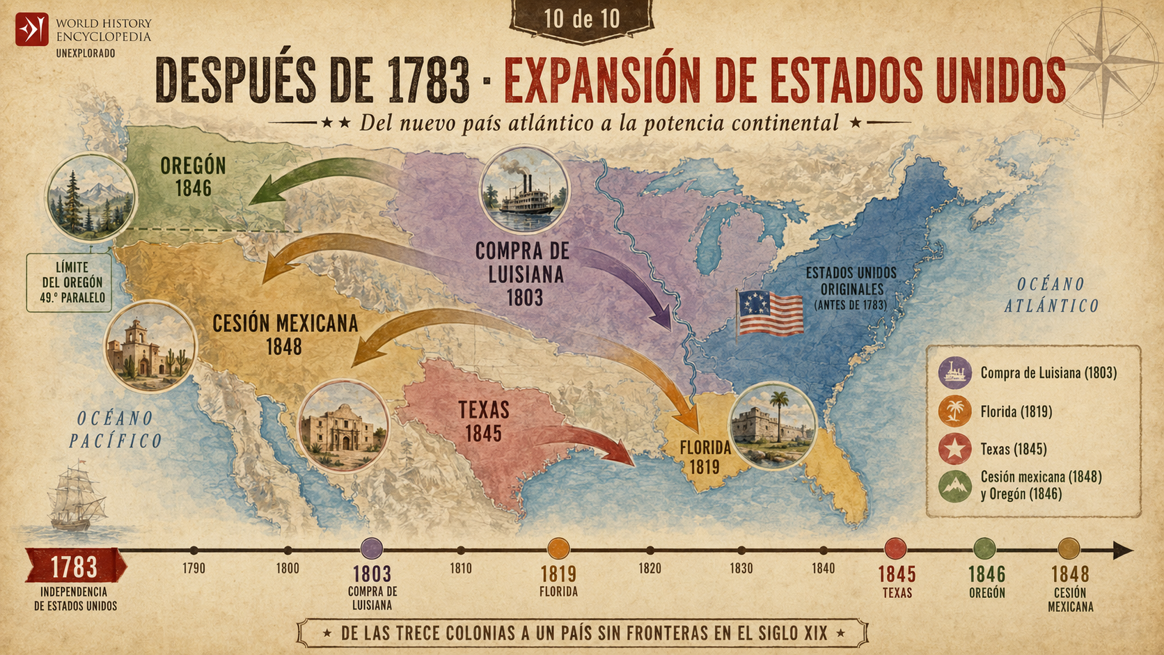 Imagen 10. Expansión territorial de Estados Unidos después de 1783.