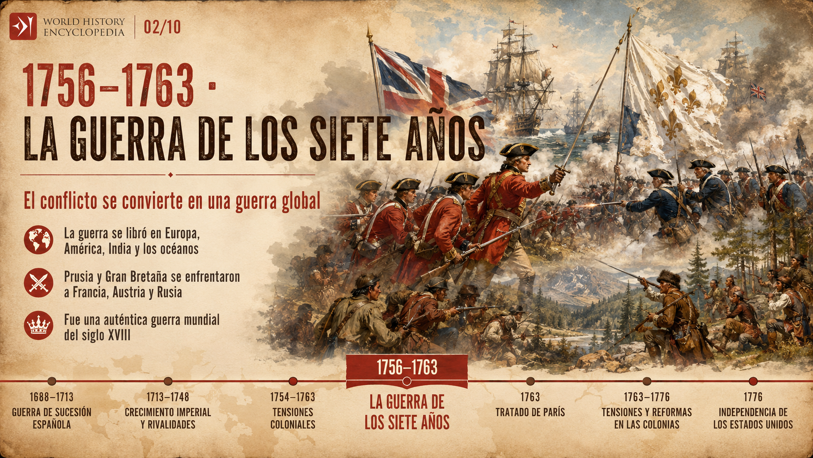 Imagen 2. La Guerra de los Siete Años como conflicto global.