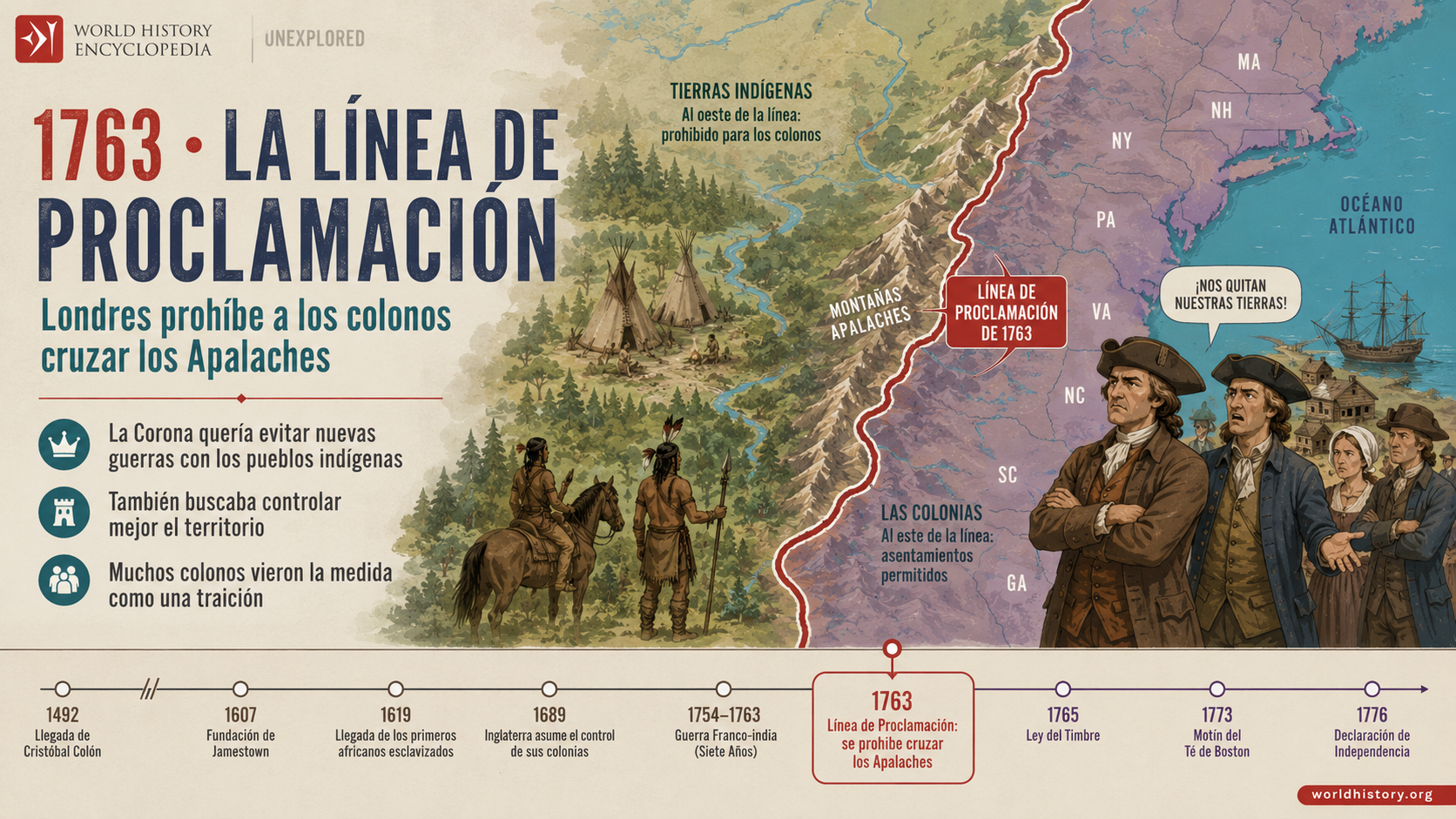 Imagen 4. La Línea de Proclamación de 1763 y los Apalaches.