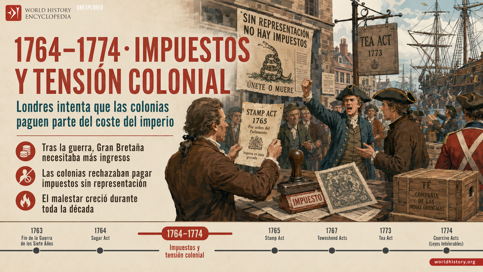 Imagen 5. Impuestos y tensión colonial tras la Guerra de los Siete Años.