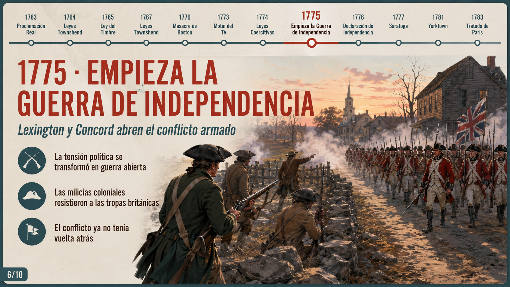 Imagen 6. Lexington y Concord: comienza la Guerra de Independencia.