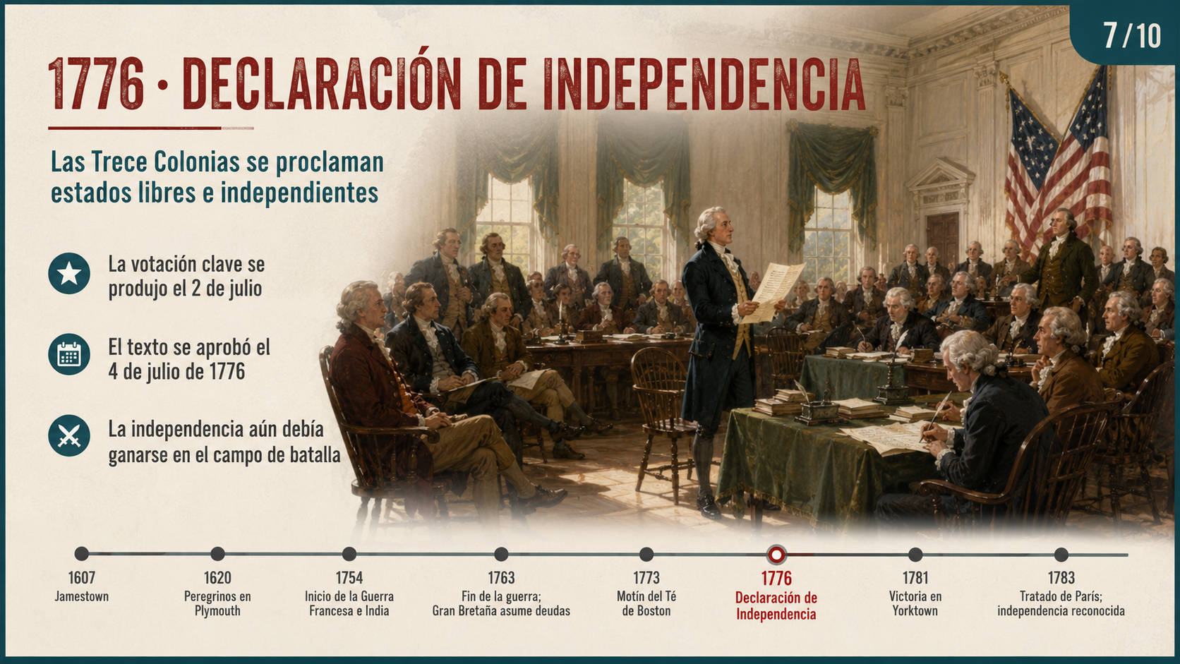 Imagen 7. Declaración de Independencia de 1776.