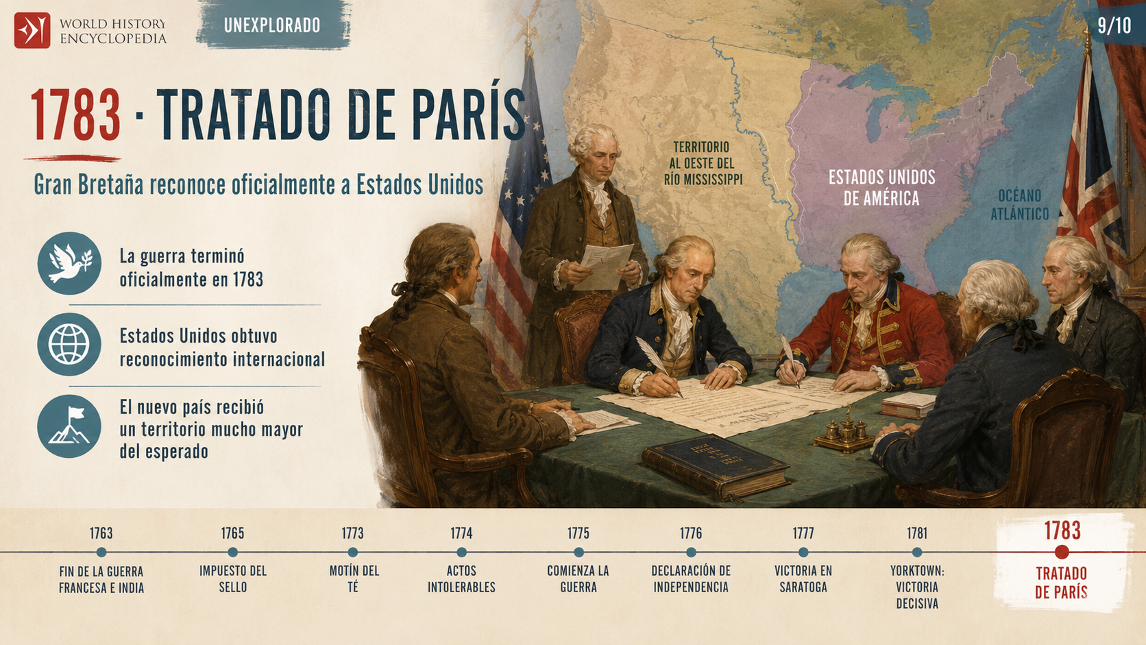 Imagen 9. El Tratado de París de 1783 reconoce la independencia de Estados Unidos.